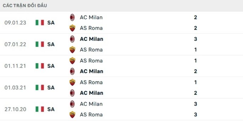 Nhận định kèo nhà cái – AS Roma vs AC Milan 26/01/2026 dự đoán 0-1