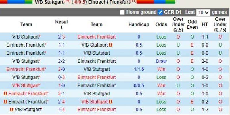 Nhận Định Kèo Nhà Cái – Stuttgart vs Eintracht Frankfurt 14/01/2026