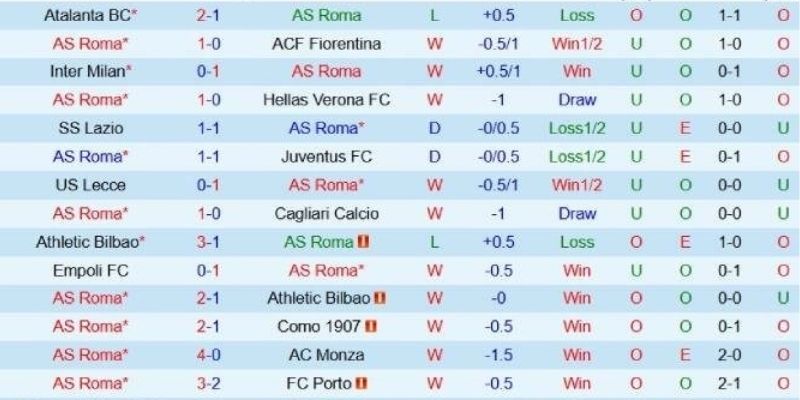 Nhận định kèo nhà cái – AS Roma vs AC Milan 26/01/2026 giải mã kèo