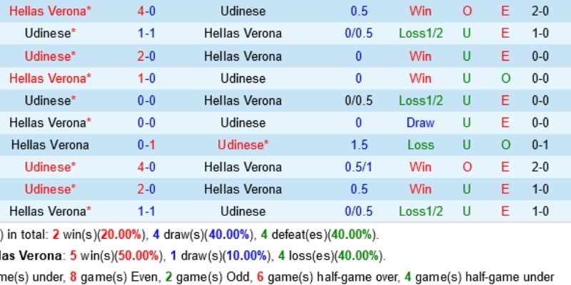 Nhận định Verona vs Udinese 27/01/2026 kèo sáng giá